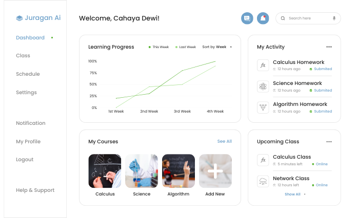 Dashboard Profesional